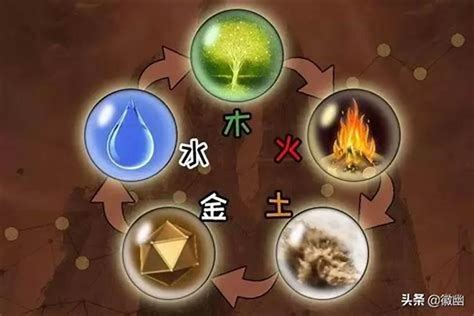 金木水火土 五行|为什么人们说五行时的常用的顺序是“金、木、水、火、土”？古籍。